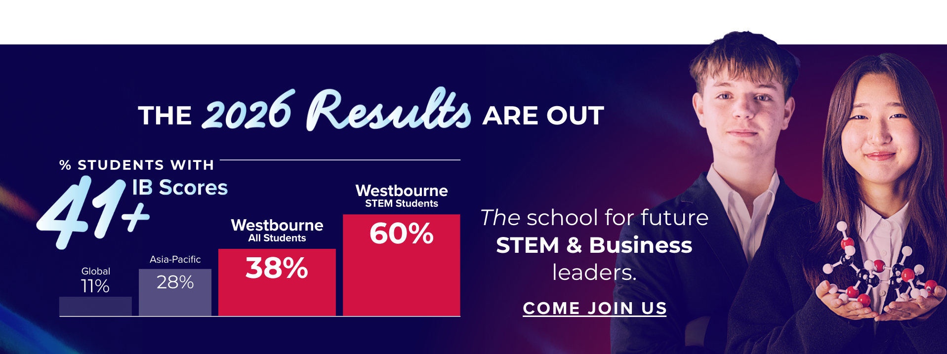 Westbourne IB 2026 Results Westbourne IB 2026 Results